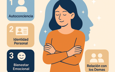 7 Claves Transformadoras para Conocerse a Sí Mismo